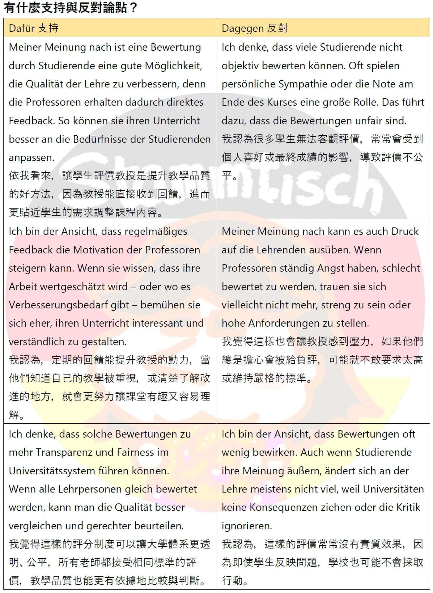 B2德語檢定班